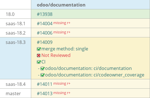Pull request status dashboard