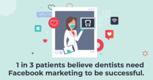 Text: 1 in 3 patients believe dentists need Facebook marketing to be successful.