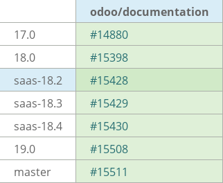 Pull request status dashboard