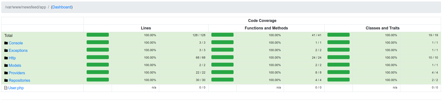 Laravel