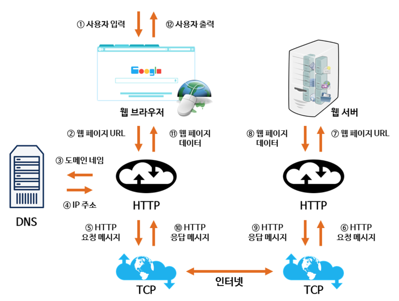 https://blog.kakaocdn.net/dn/E0HZM/btrdFnvMUvo/8QYYRaOiNeOzlJlG16NCi1/img.png