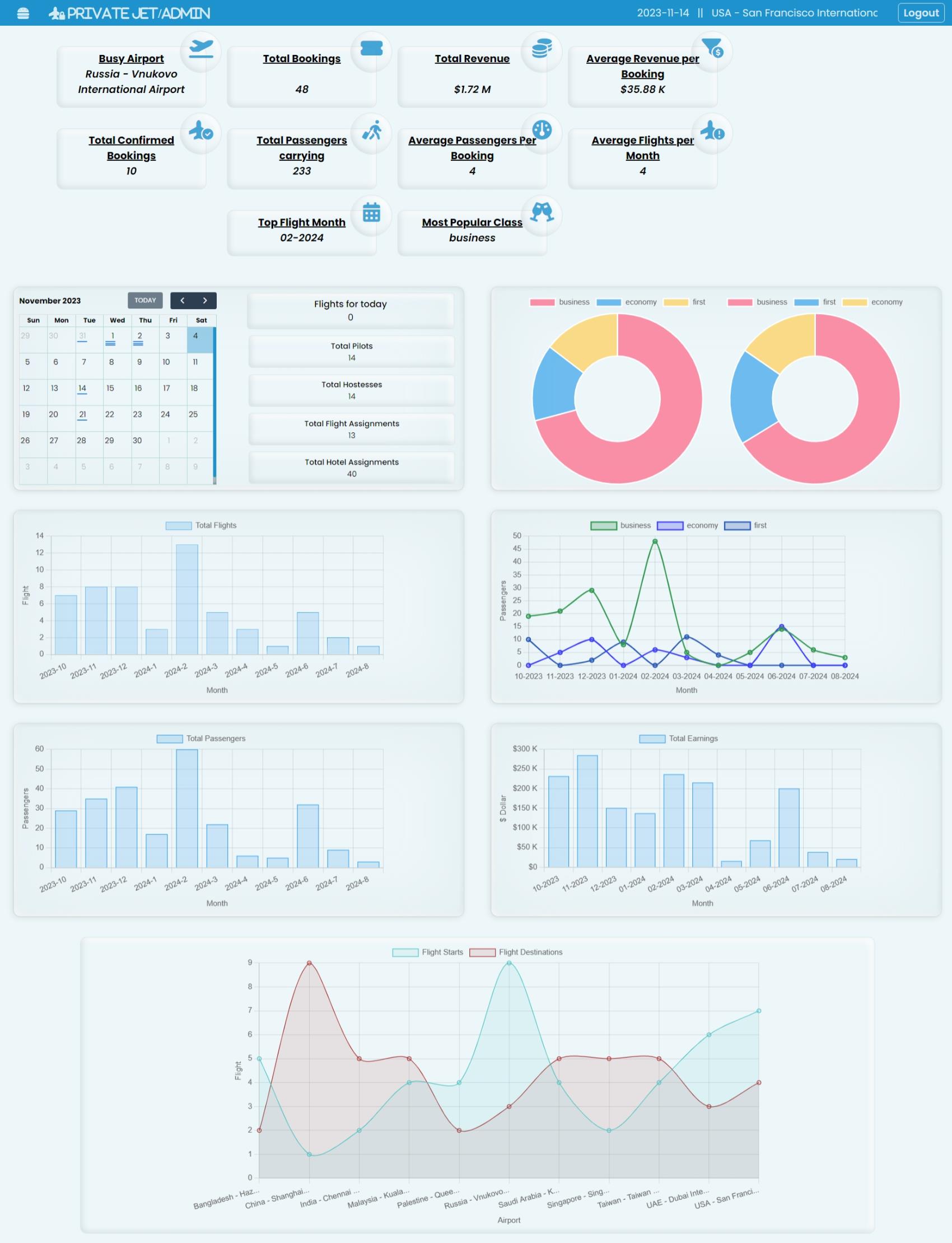 stats_light