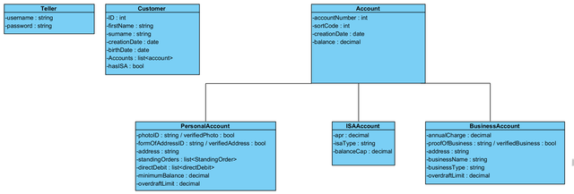 group2-class-diagram
