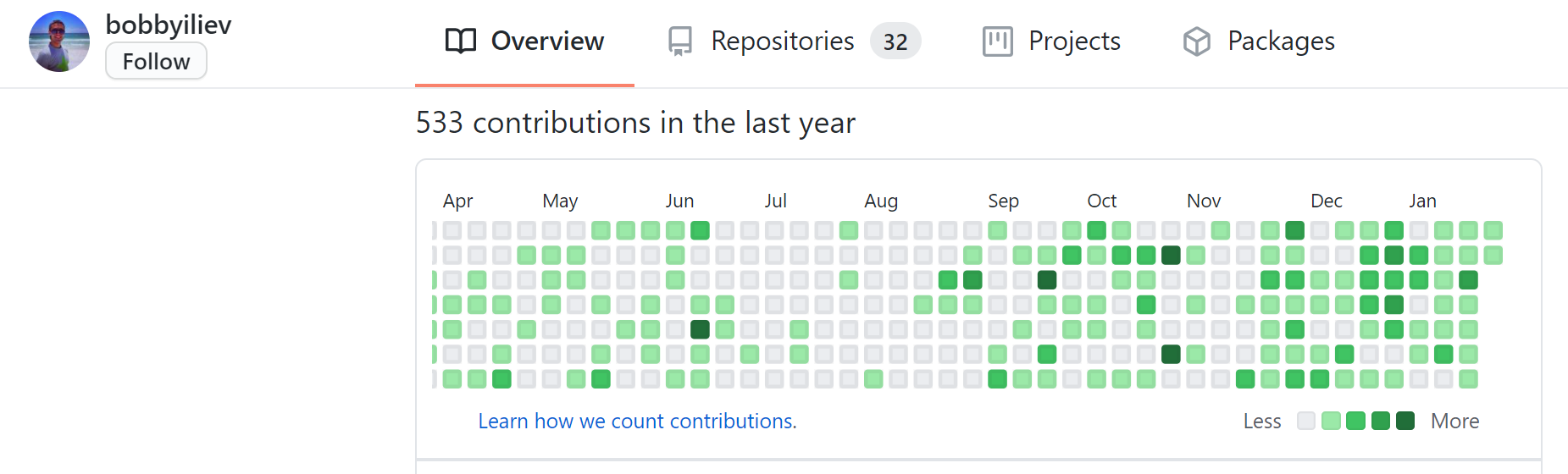 GitHub Activity Before