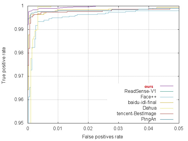 GitHub - liushuan/face_recognition_deploy: 人脸识别快速部署，支持边缘设备及中心服务器方案 · GitHub