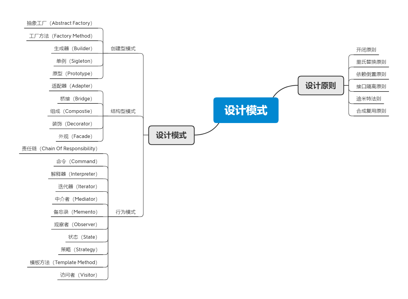 设计模式