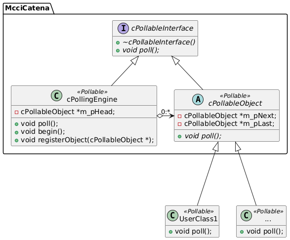 **Pollable framework UML Class Diagram **