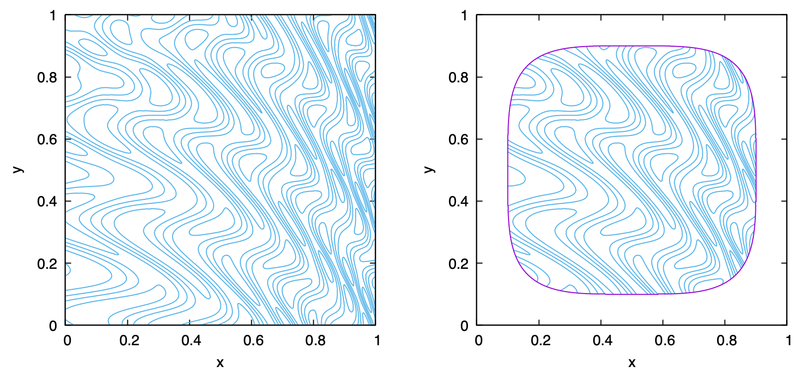 Original contours (left) and trimmed contours (right) of the waves test file