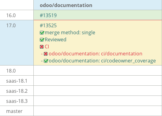 Pull request status dashboard
