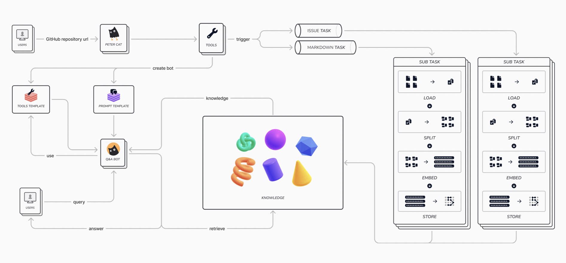 Agent workflow