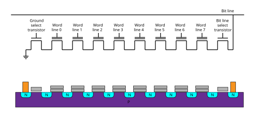 525px-Nand_flash_structure.svg.png