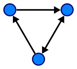 Directed Graph