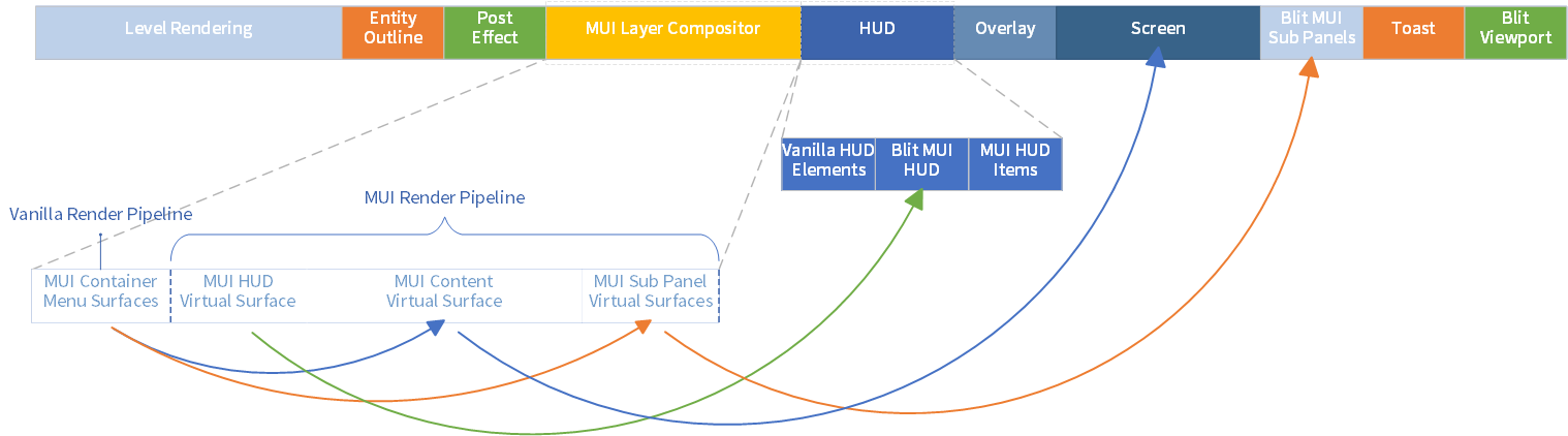 ModernUI-MC-Diagram.png