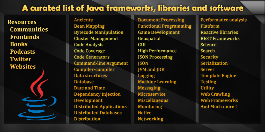 Best Java Books