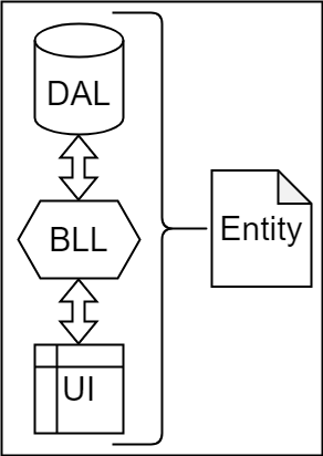 ProyektinStrukturu