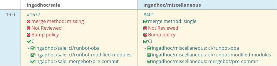 Pull request status dashboard