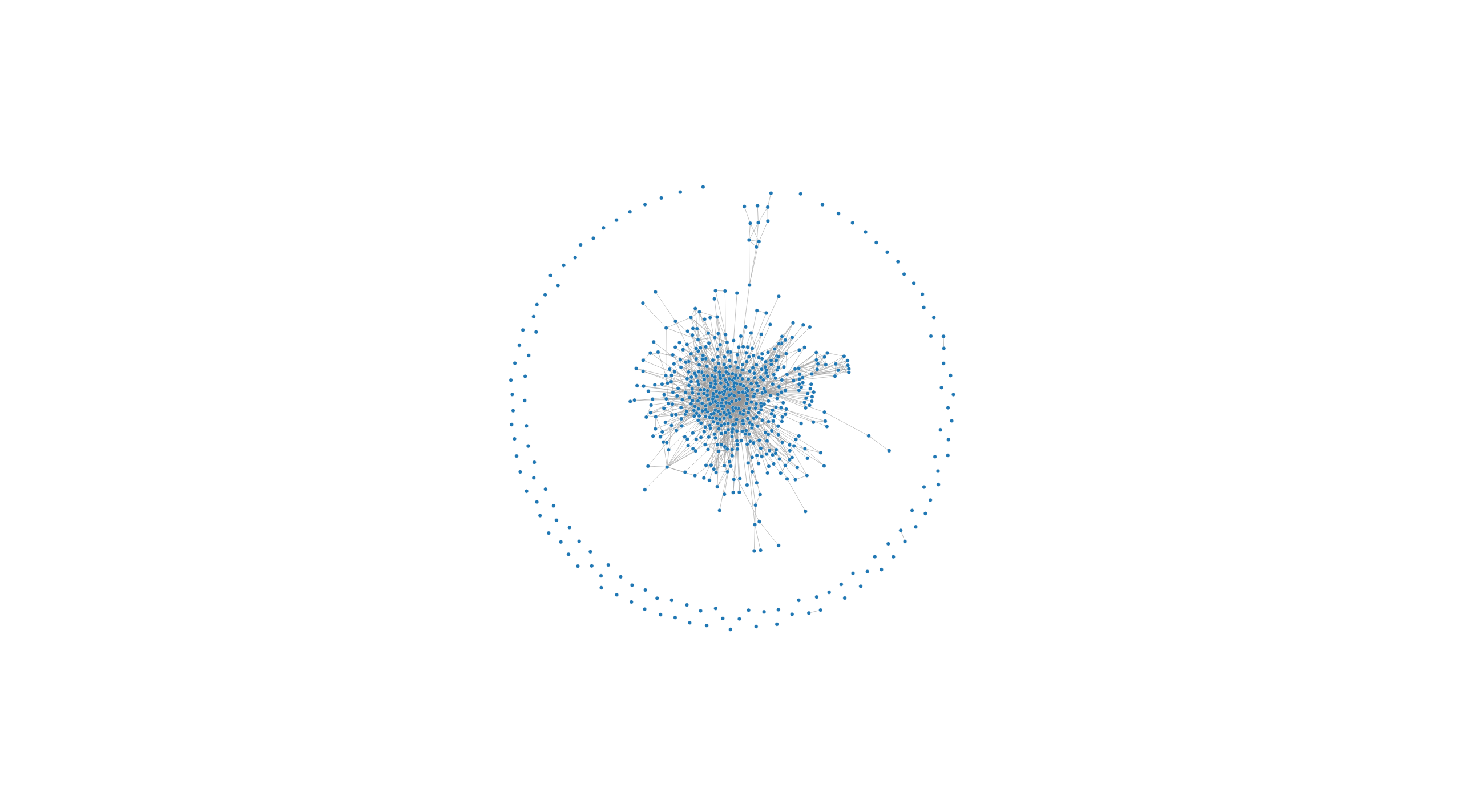 Django Project Graph