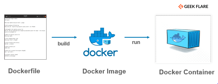 docker file