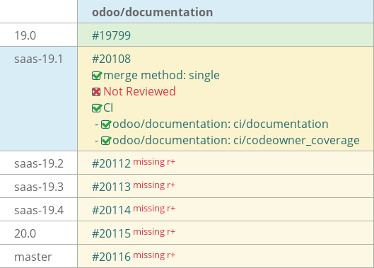 Pull request status dashboard