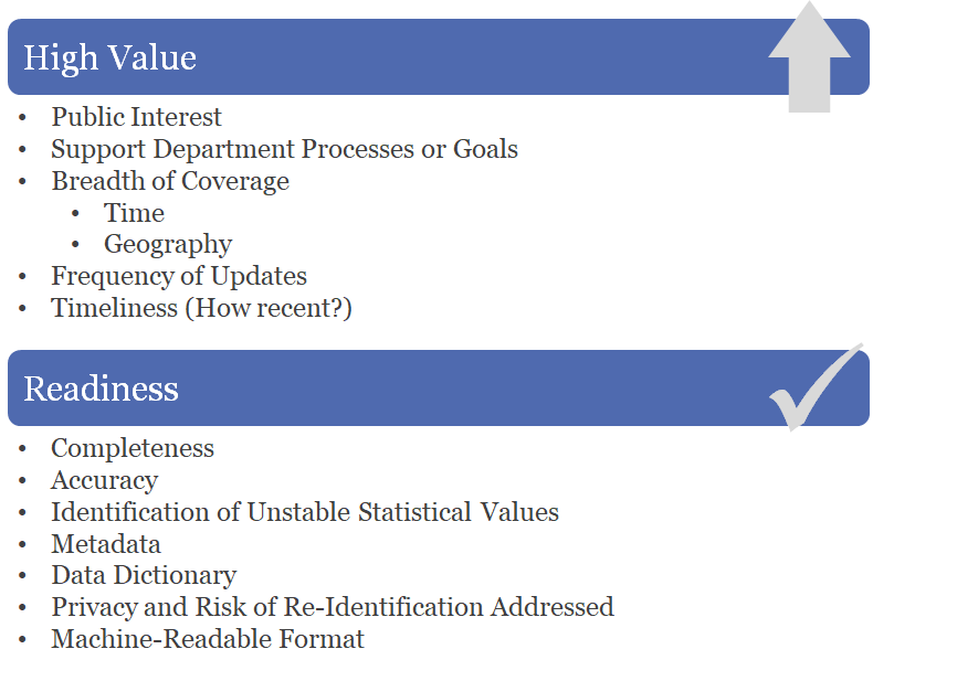 Figure 4: Prioritization