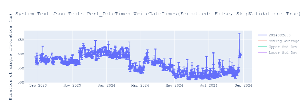 graph