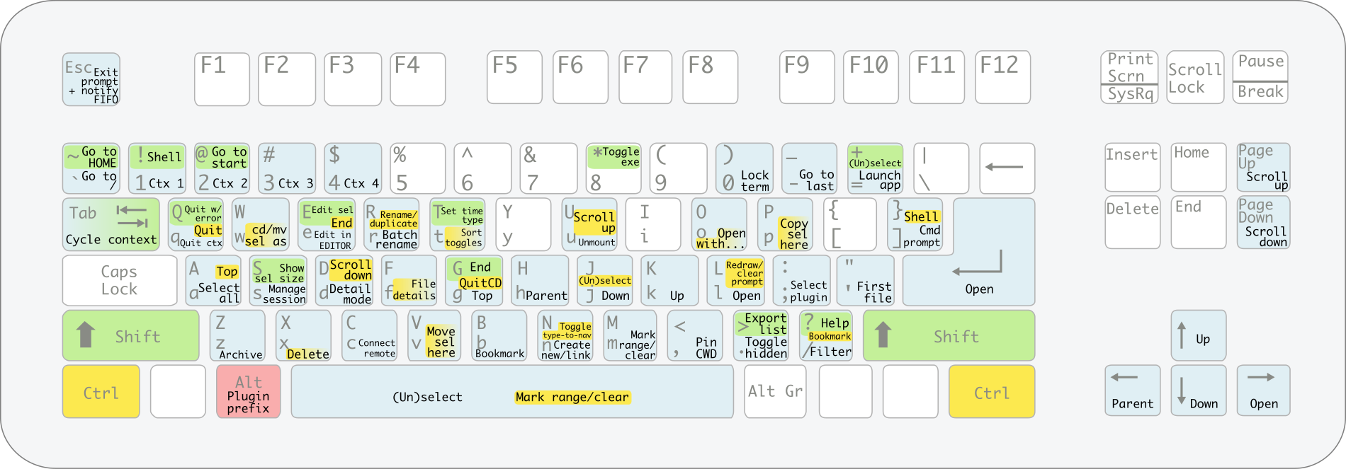 nnn QWERTY map