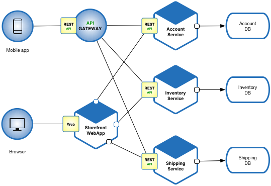 micro-architecture