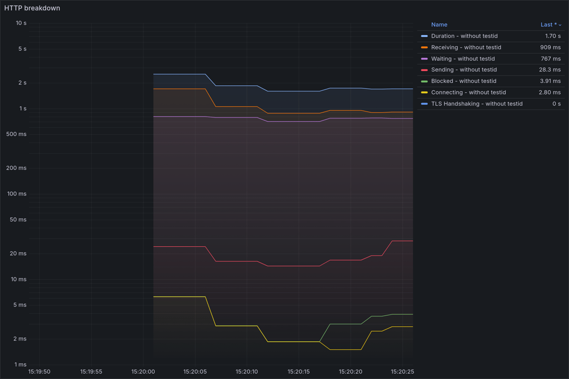 HTTP Overview