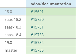 Pull request status dashboard