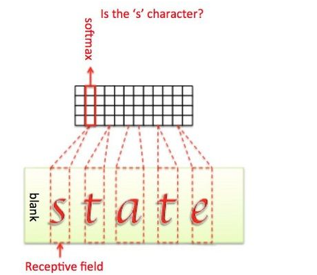 LSTM