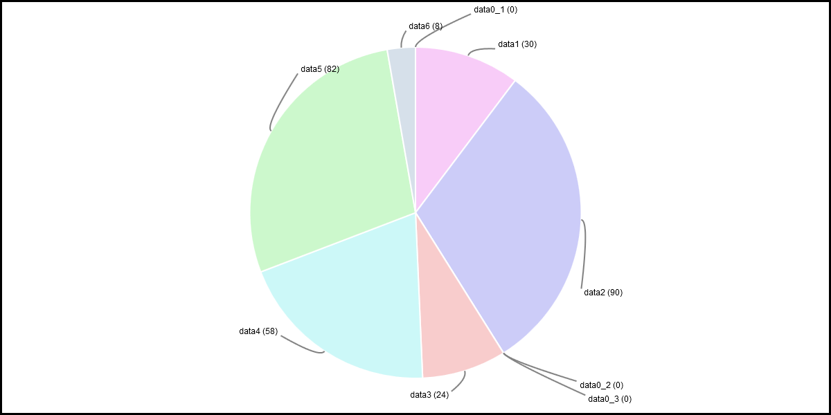 shapeinchart2