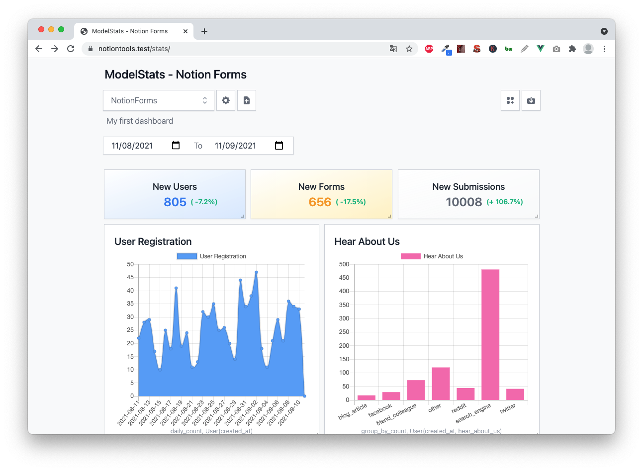 Screenshot of sample dashboard