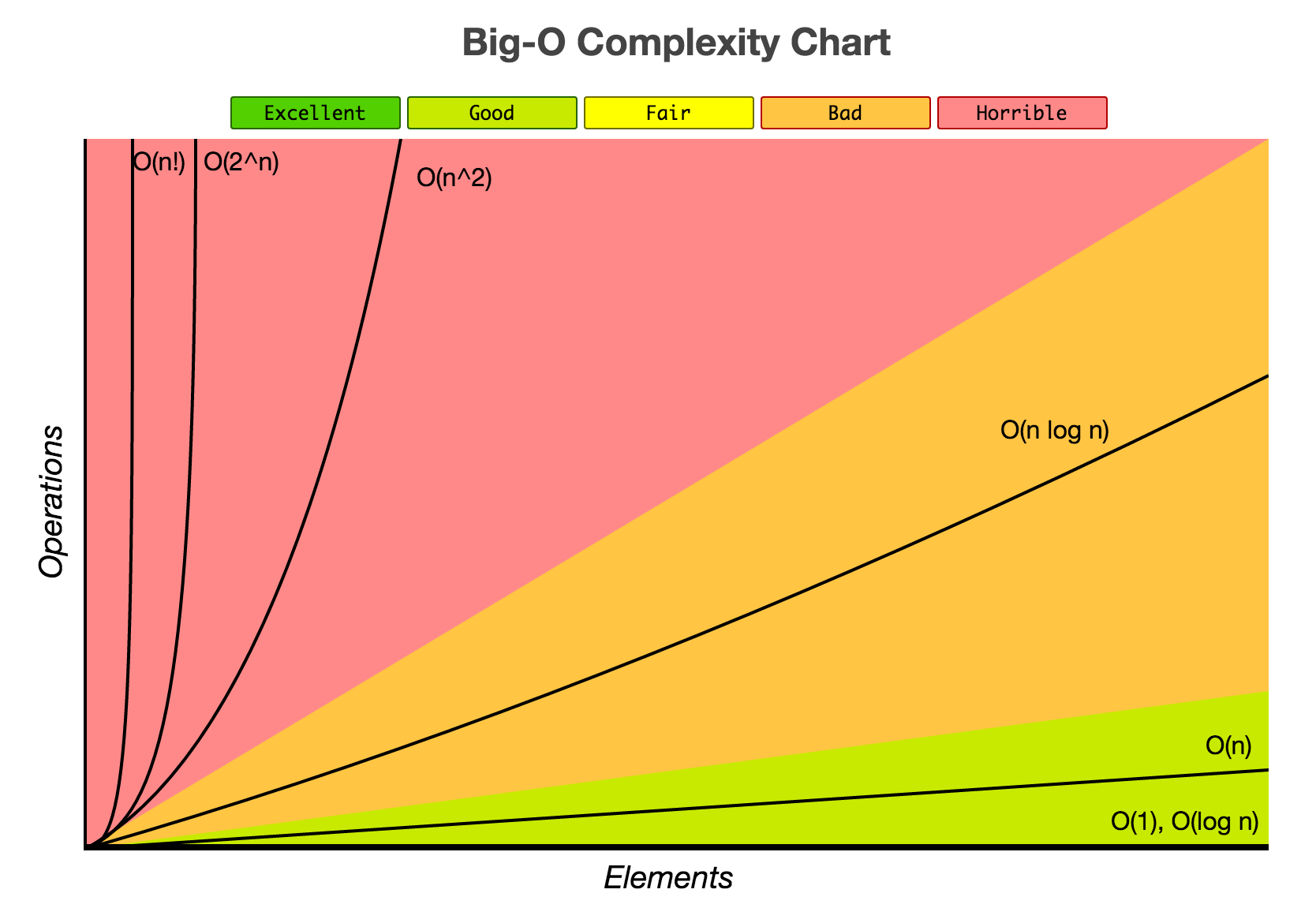 Big O Cheat Sheet