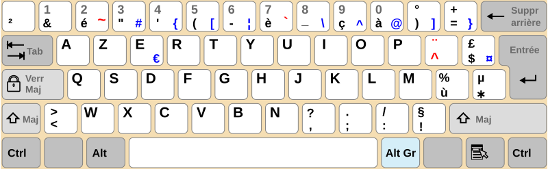 Azerty keyboard layout.