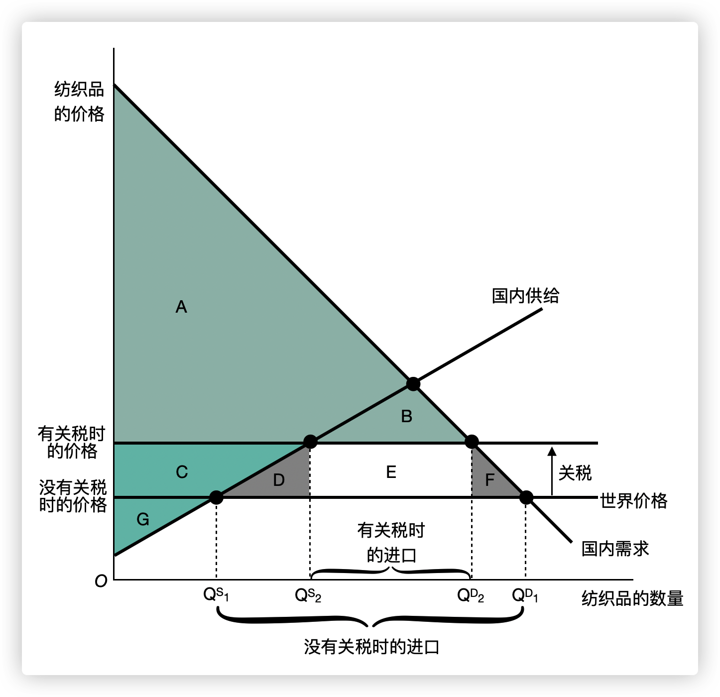 关税的影响图.png