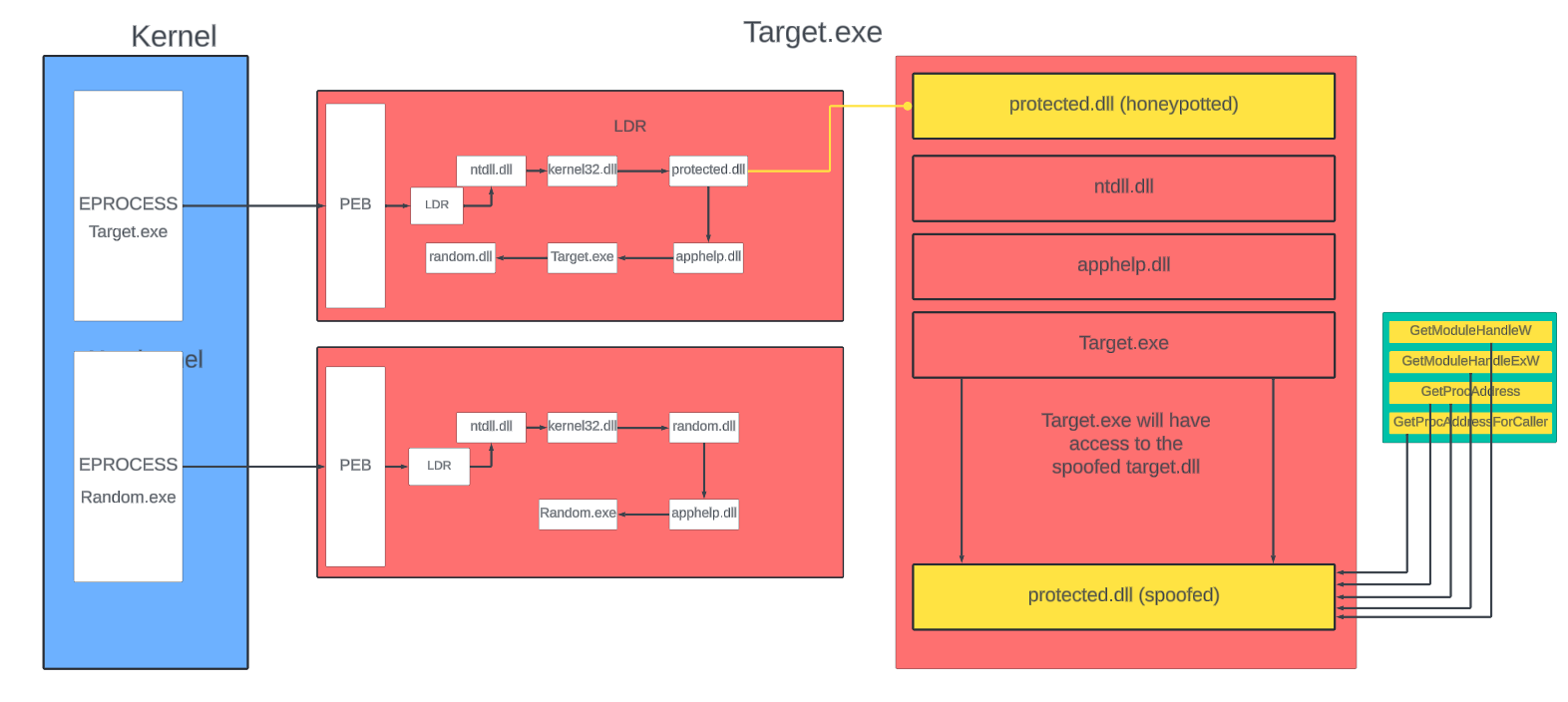 overview: 