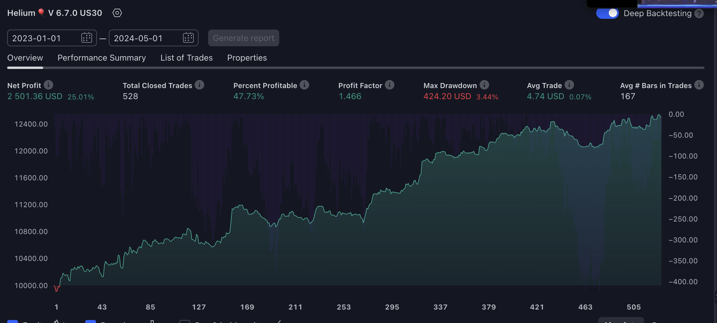 trade profits