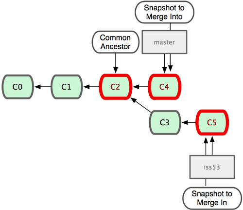 git_branch16