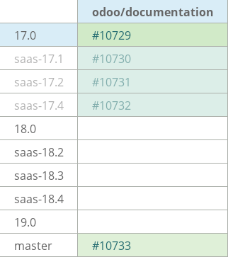 Pull request status dashboard