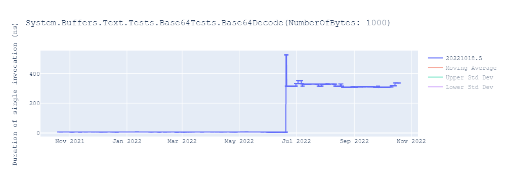 graph