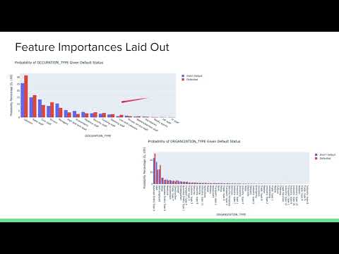 Home Credit Risk Analysis - CS 7641 Final Project Report