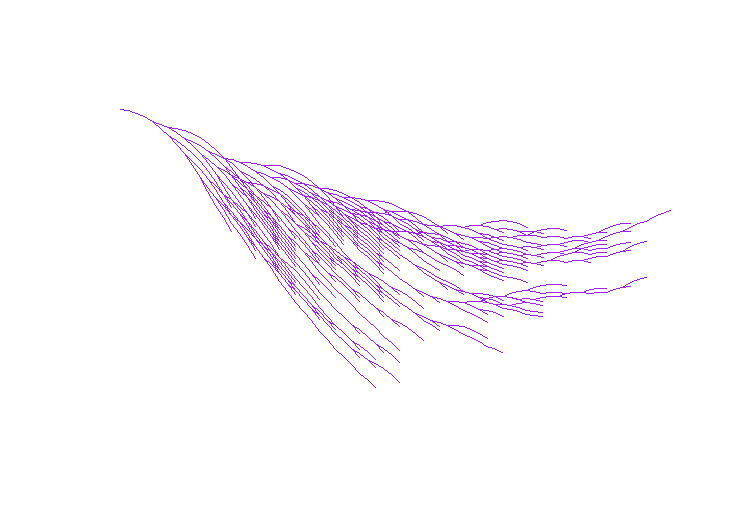 Visualisation of Collatz conjecture in R