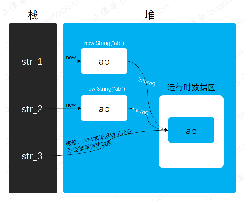 小傅哥 & 图解true/false