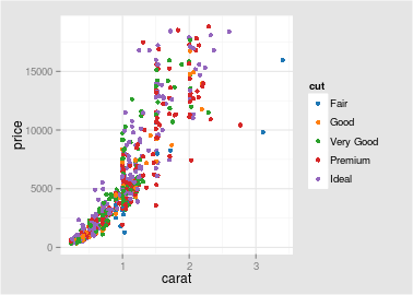 plot of chunk tableau