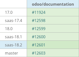 Pull request status dashboard