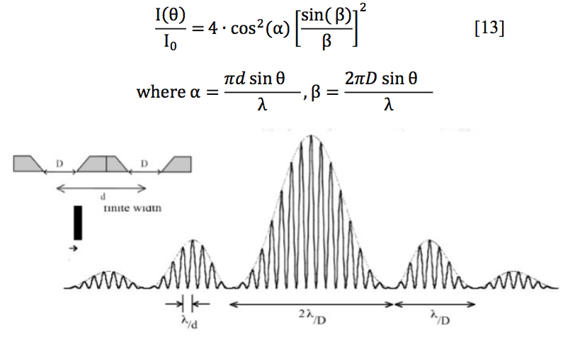 GitHub - RudyB/Optics-Simulator: A Java based Circular Hole Diffraction ...