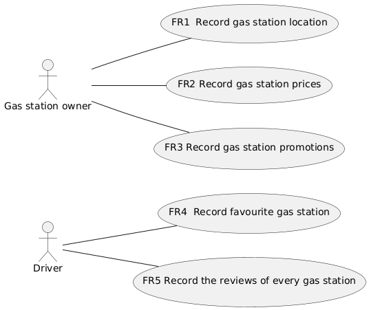 case diagram