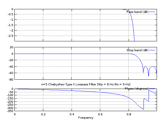 filter_response