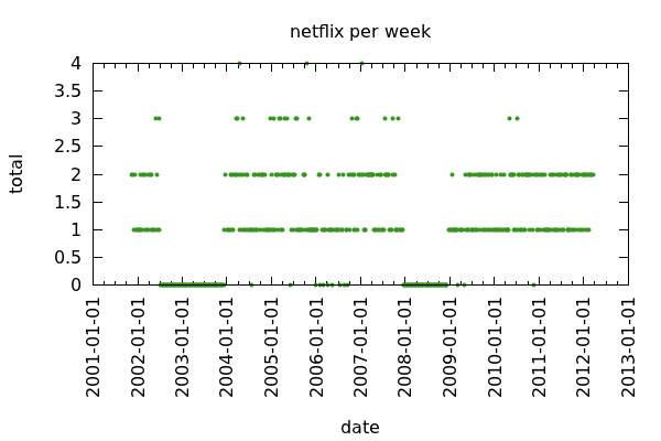 example graph