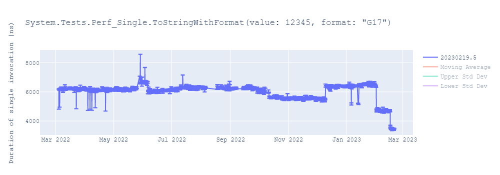 graph